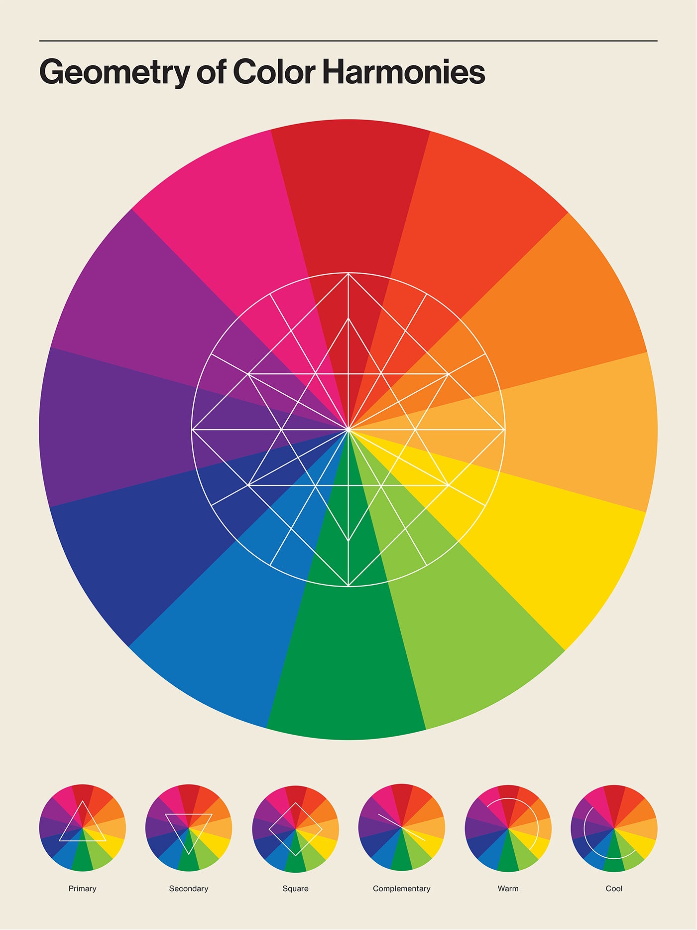 Geometry of Color Harmonies Print